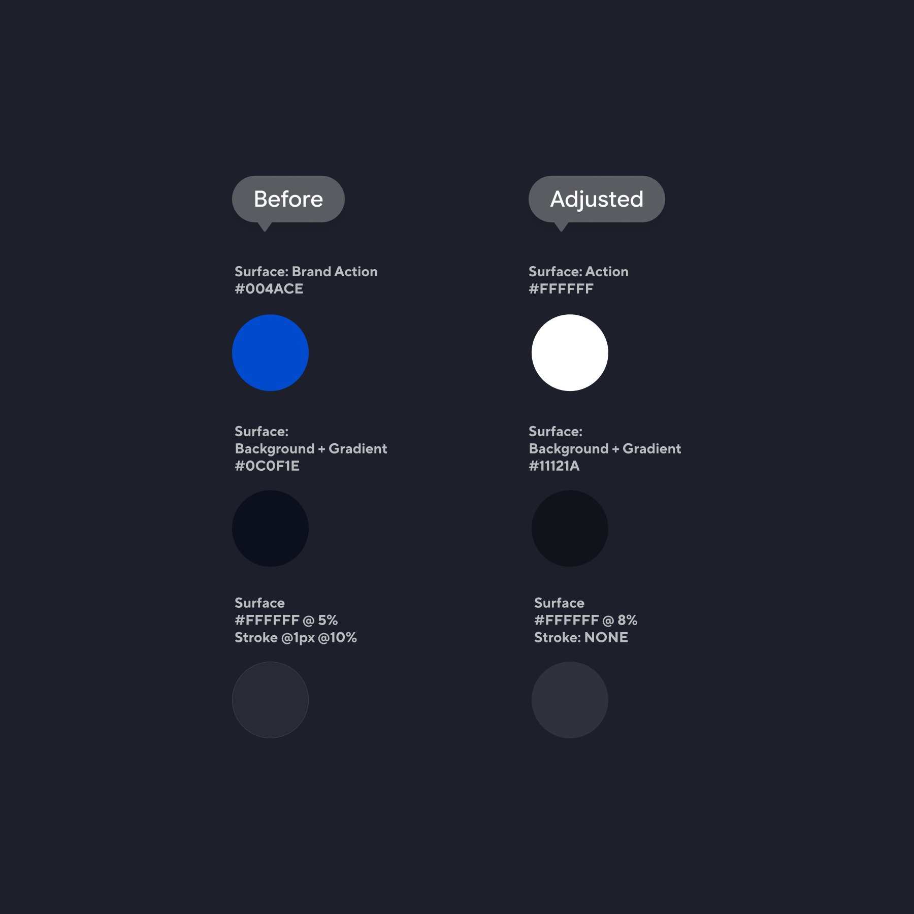 Cross-Brand Style Harmonization