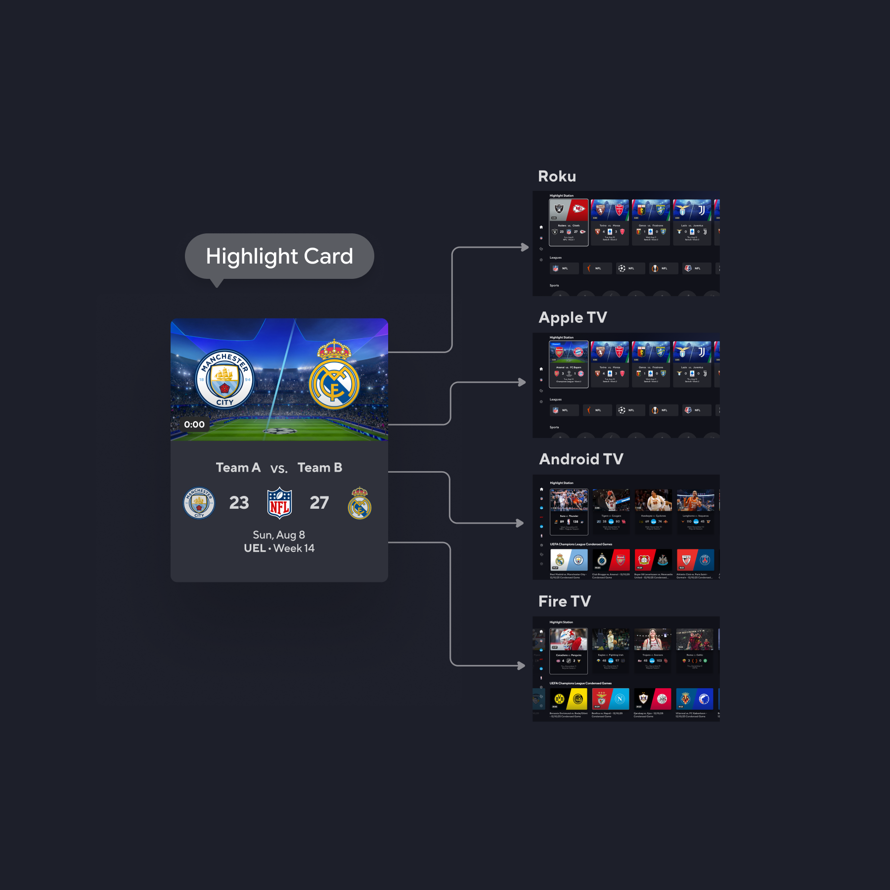Platform Integration Overview